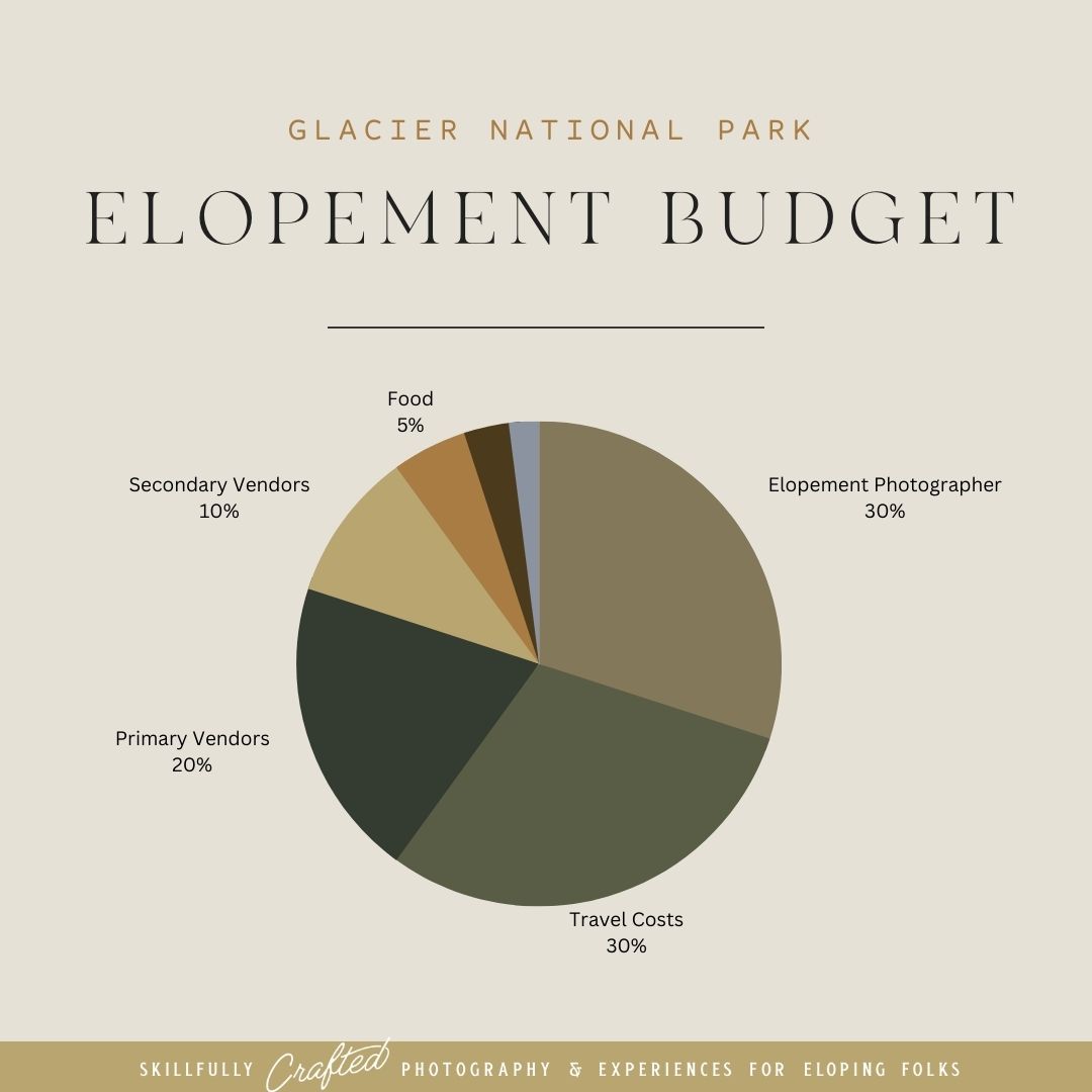 Glacier national park elopement budget chart