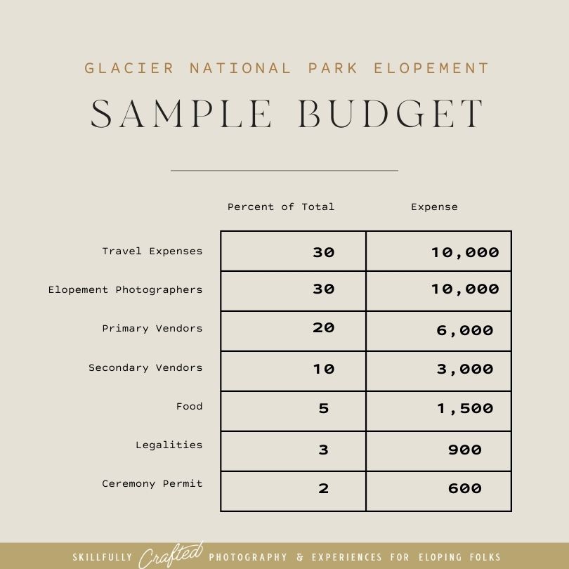 Glacier national park elopement budget breakdown